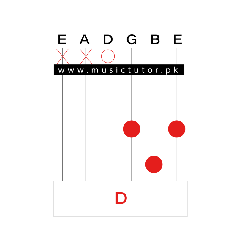 Guitar Chords For Beginners Music Tutor